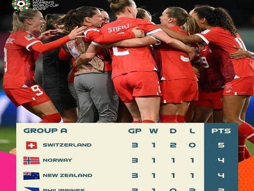 Mondiali femminili: al Marocco basta un gol, la Norvegia travolge le Filippine e la Svizzera frena 