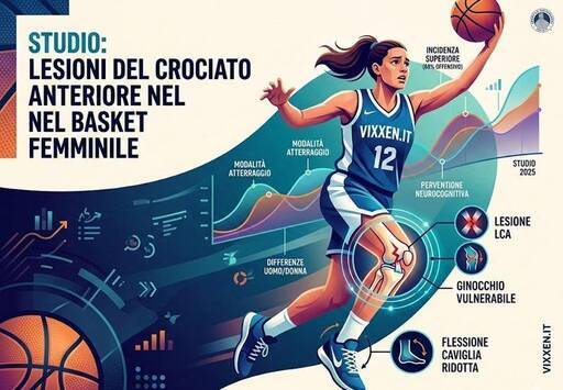 Studio sulle Lesioni del Crociato Anteriore nel Basket Femminile.